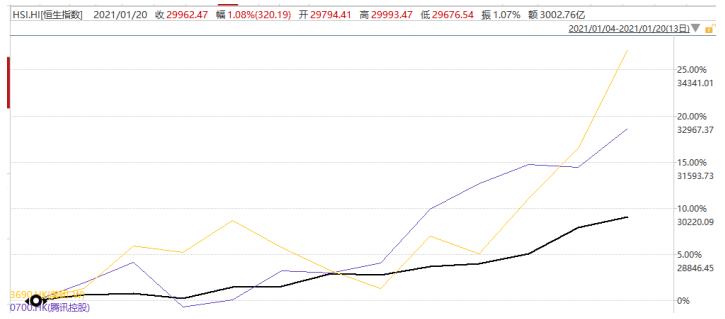 港股2022还能涨起来吗,港股大涨能否持续