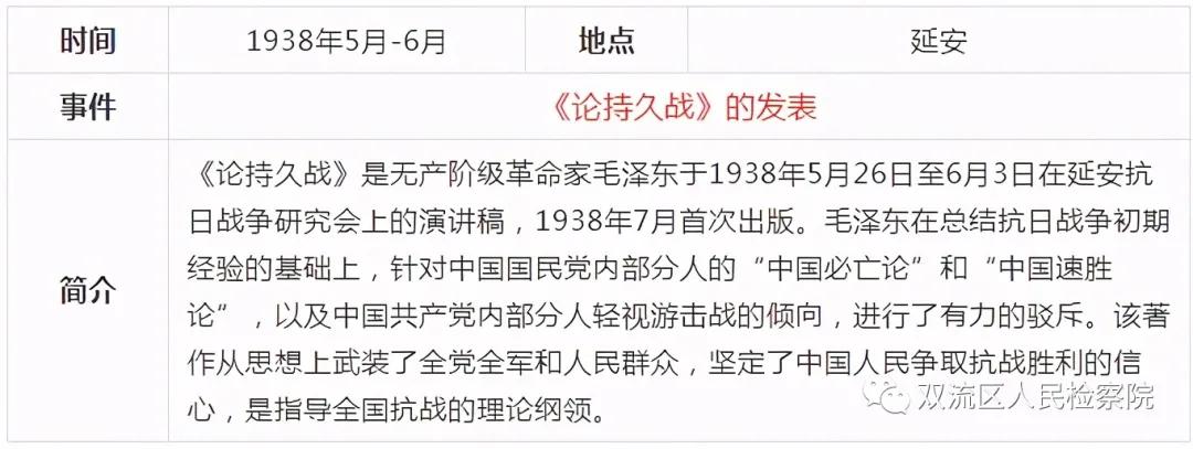 中国*产党共***党**史简表