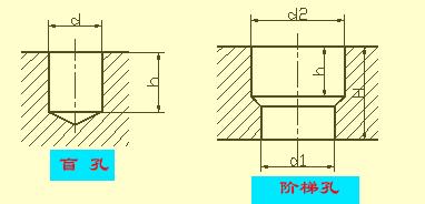 机械设计图纸的表格尺寸,机械图纸中侧边孔尺寸标注方法