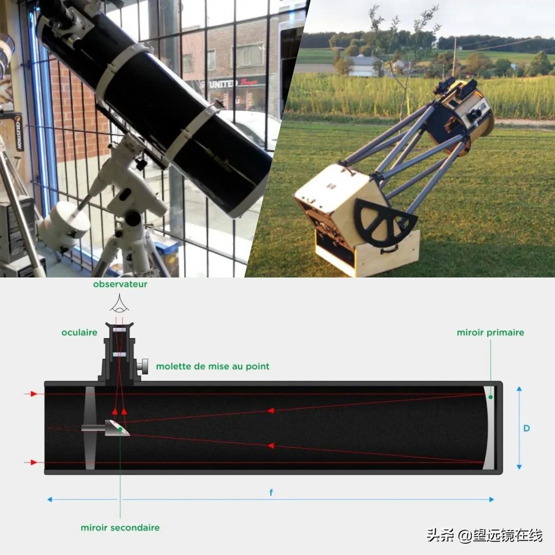 天文望远镜的主镜是谁,天文望远镜的主要参数