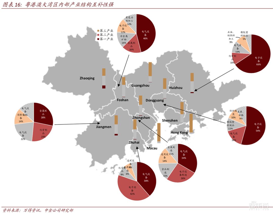 一文看懂大湾区,粤港澳大湾区文章