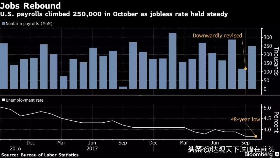 美国为何没有两轮电动车,美国双11到底有多疯狂