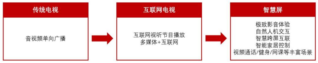 智能家居发展趋势论文1500字,智能家居研究预期目标