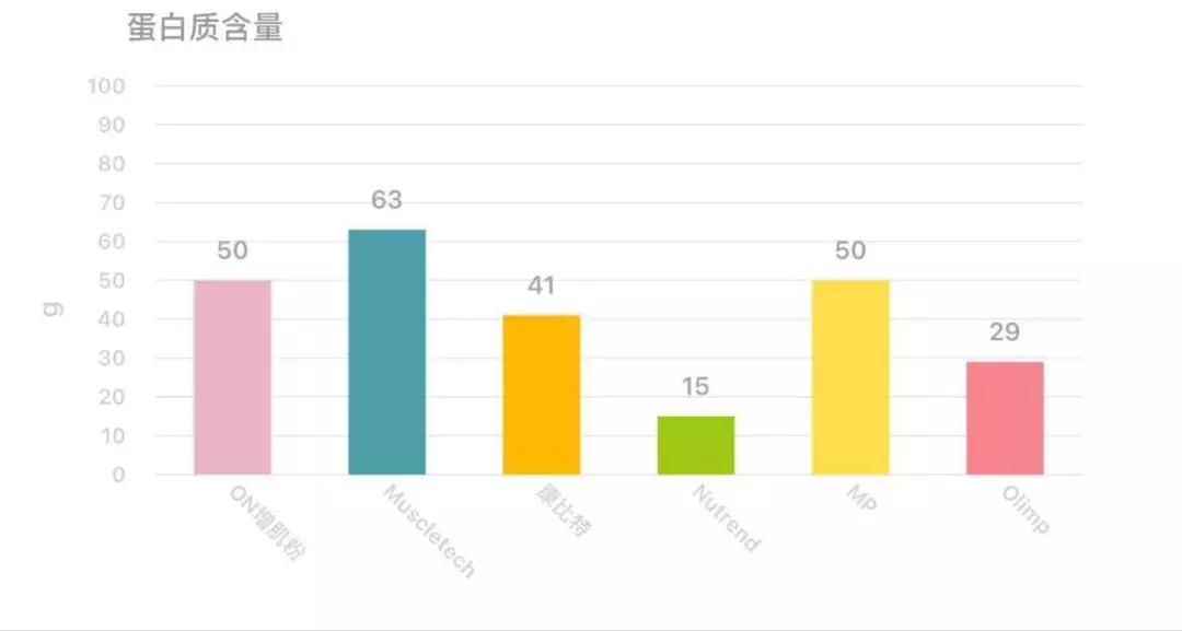 新手增肌增重选什么品牌的增肌粉,增肌必备干货