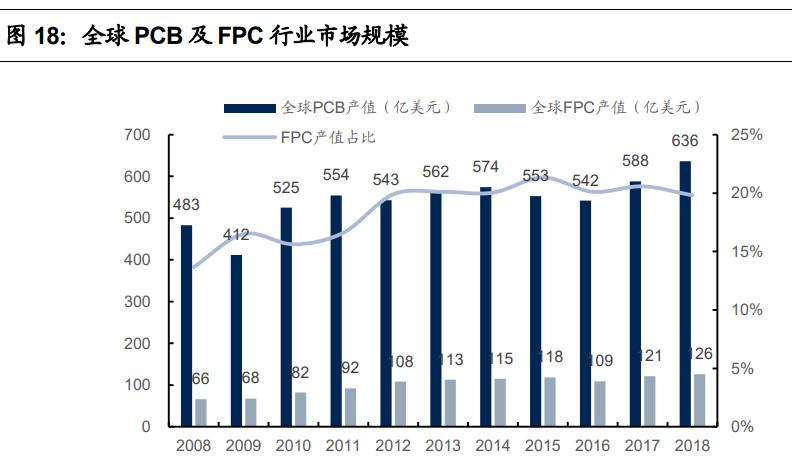 鹏鼎控股投资价值分析,鹏鼎控股24年一季度比去年怎么样