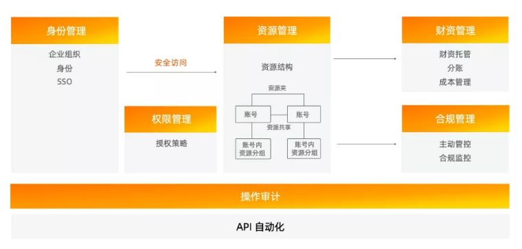 it部门能给公司带来价值,it部门愿景