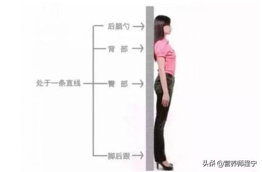 颈椎上的富贵包怎么减掉,颈椎富贵包怎么消除教你轻松一招