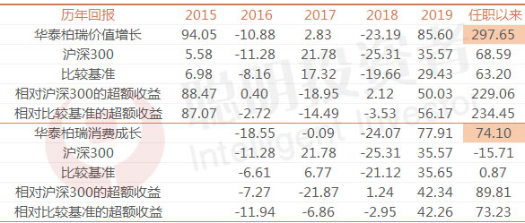 十大中生代基金经理,中生代优秀基金经理