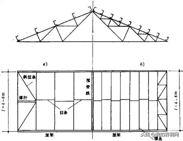 房间钢结构二层如何封顶简单省钱,如何设计一个钢结构房屋