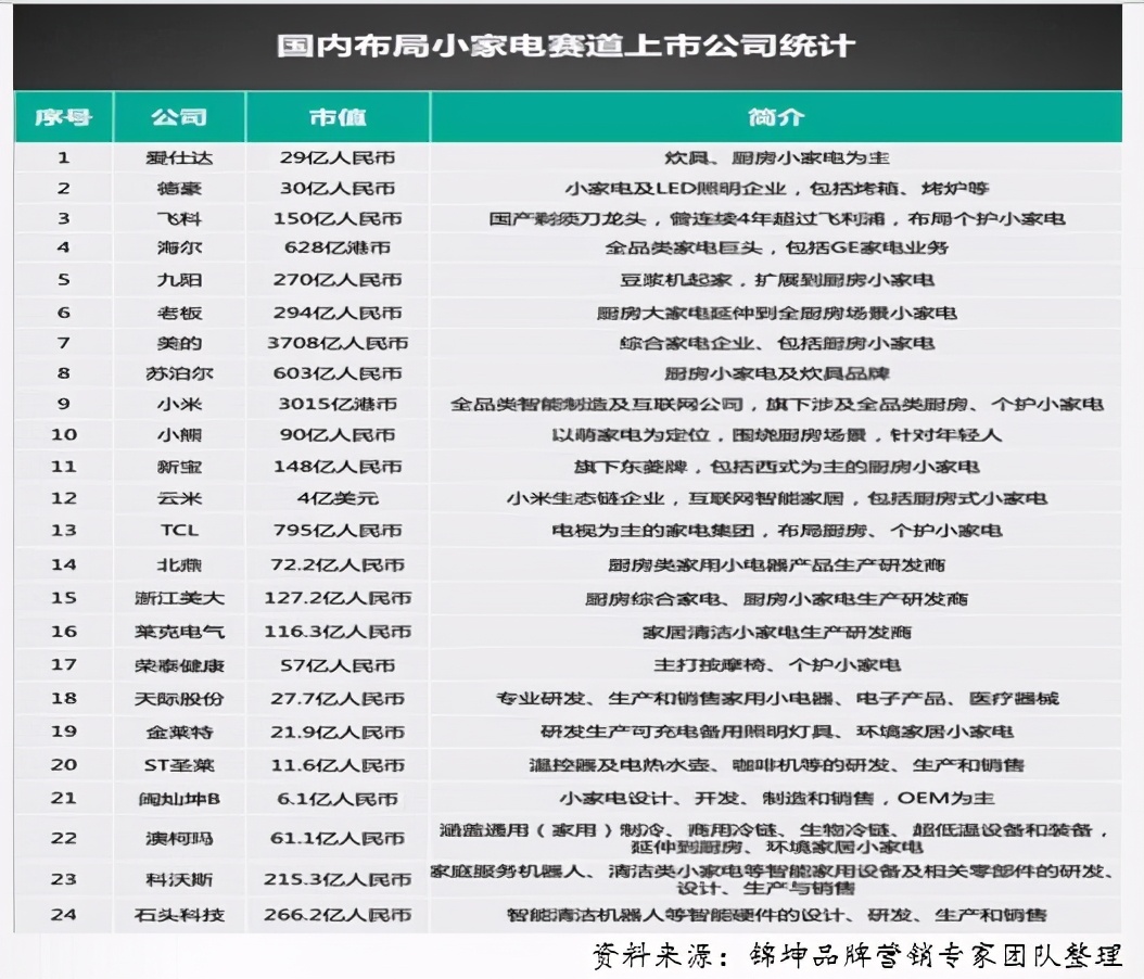 谁将是第一个万亿市值光伏企业,中国厨电前十排名