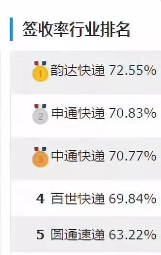 韵达总部最新通告,韵达为何如此低调