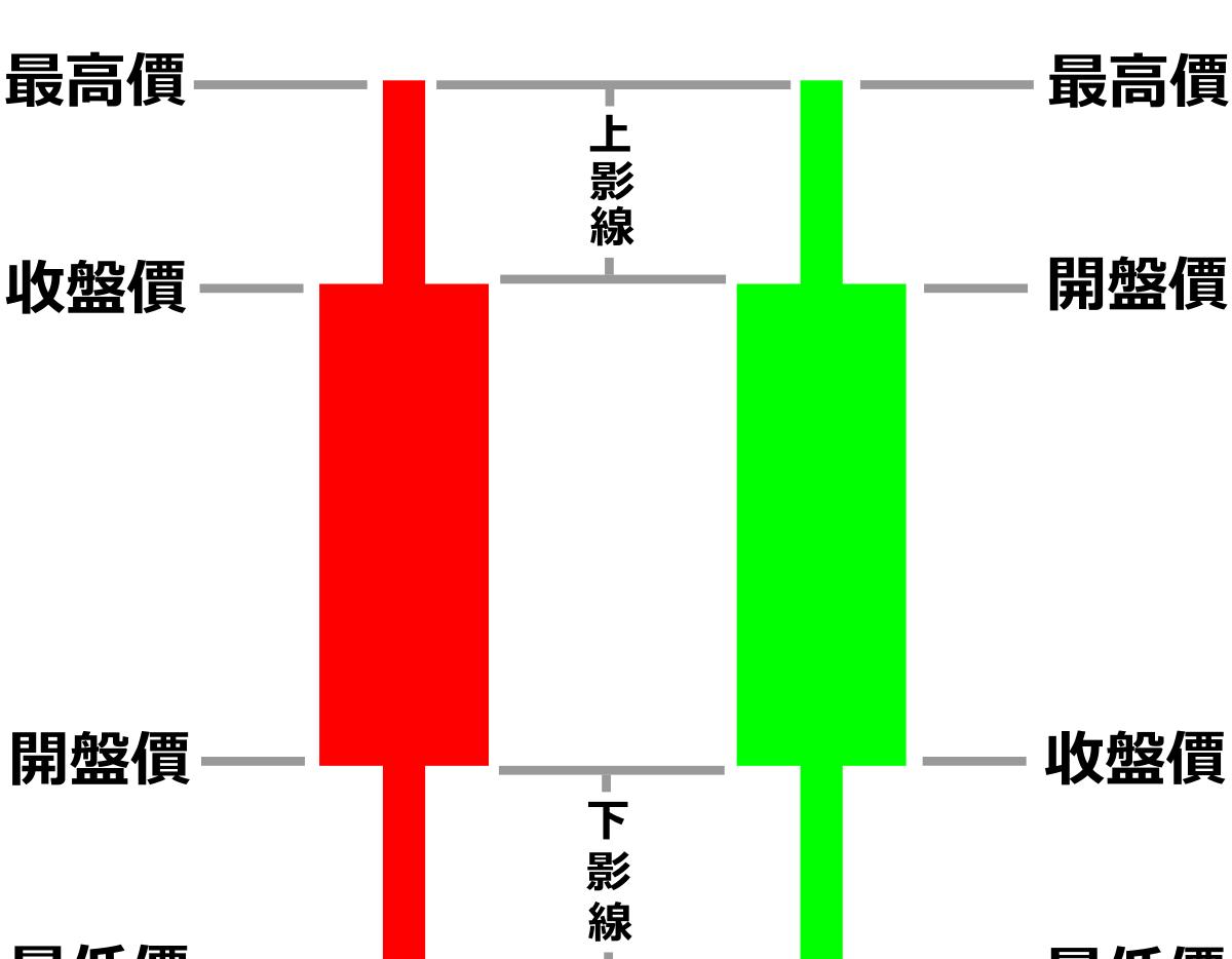股票基础知识k线图解,股票新手k线入门知识