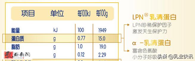 国产奶粉进入双寡头时代,国产奶粉市场前景