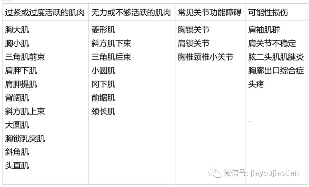 三步帮你解决圆肩问题