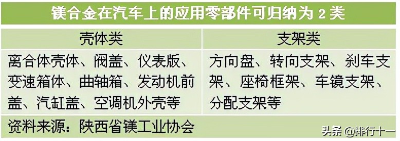 镁的用途及未来的发展前景,镁发展历史