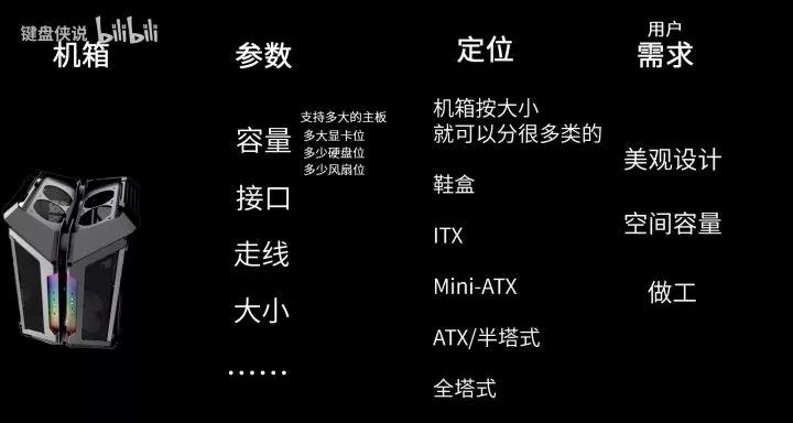 自己如何组装电脑,自己怎样组装电脑看完你就懂了