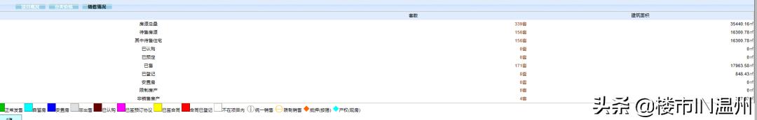温州最近新盘,温州今年楼市行情怎么样