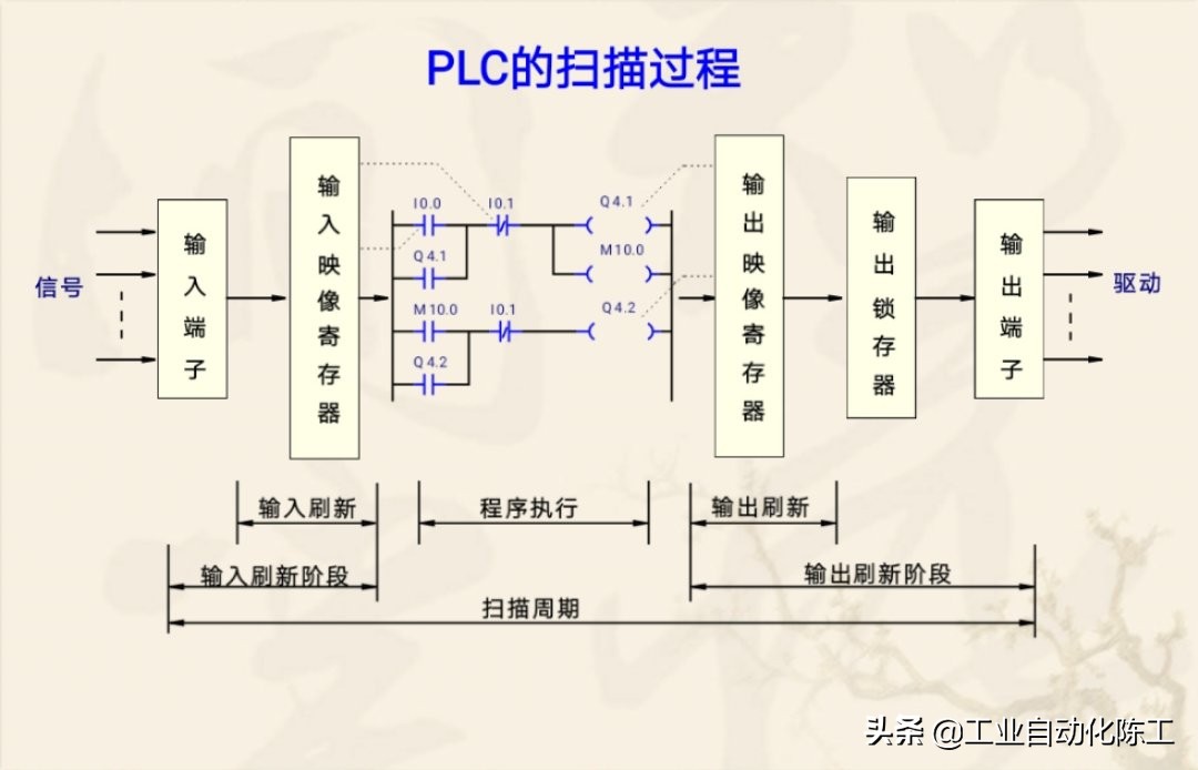 plc的cpu出错怎么解决,plccpu板故障如何修复