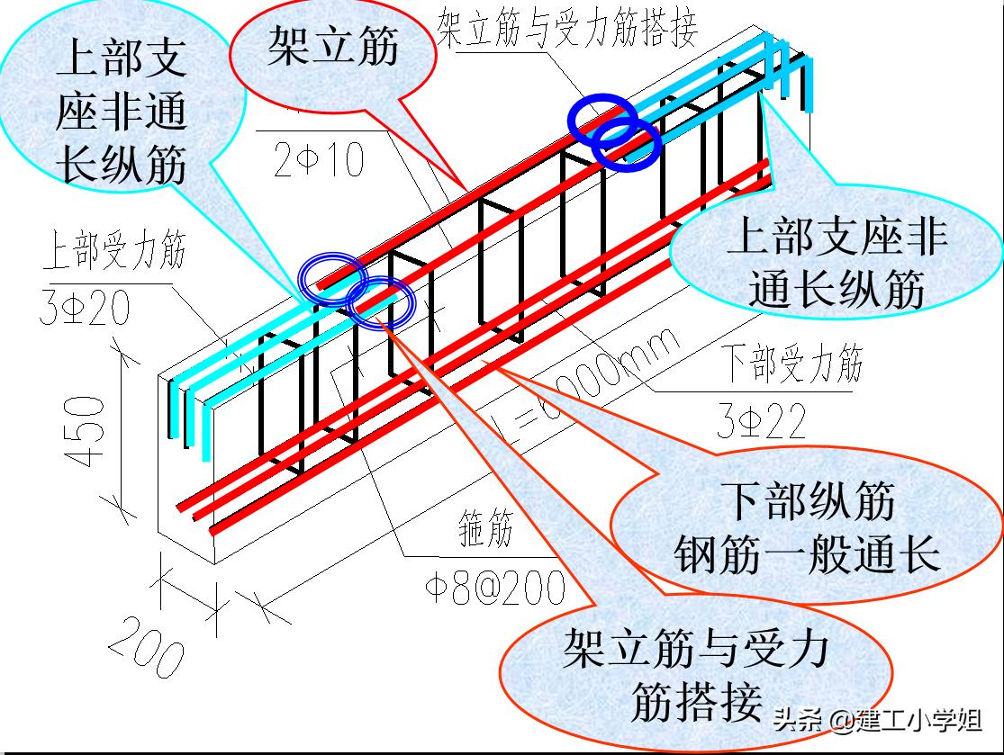 建筑施工图识图入门视频教程,新手如何看懂建筑设计图