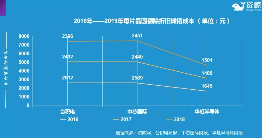 芯片半导体行业最新消息,为何全球缺芯却不利好半导体企业