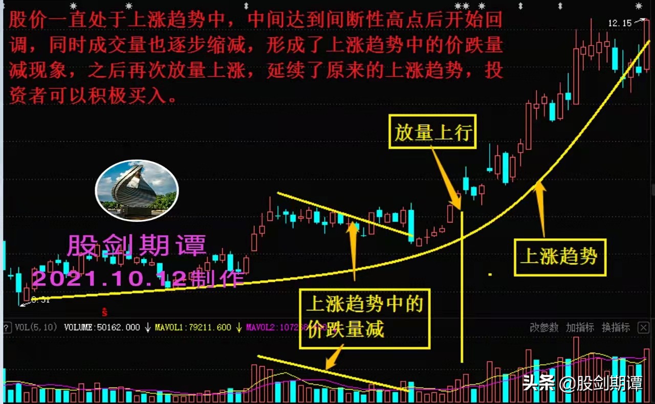 炒股量价关系口诀,炒股必须牢记的十条方法