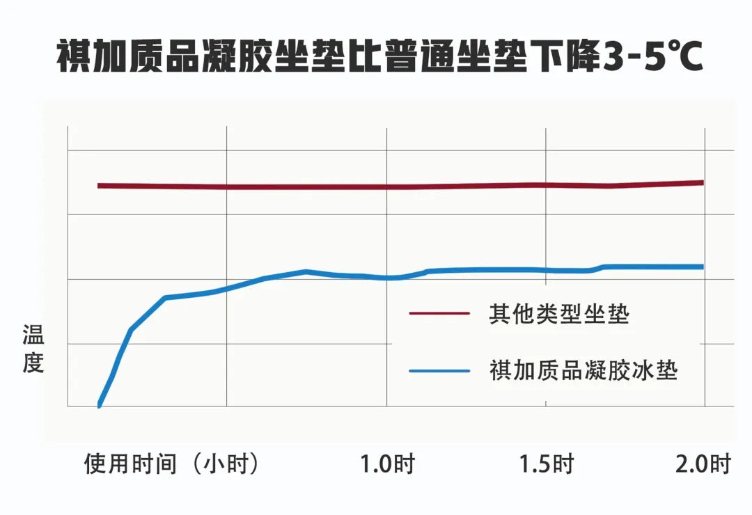 果冻垫夏季凉垫,夏季软软的凉垫