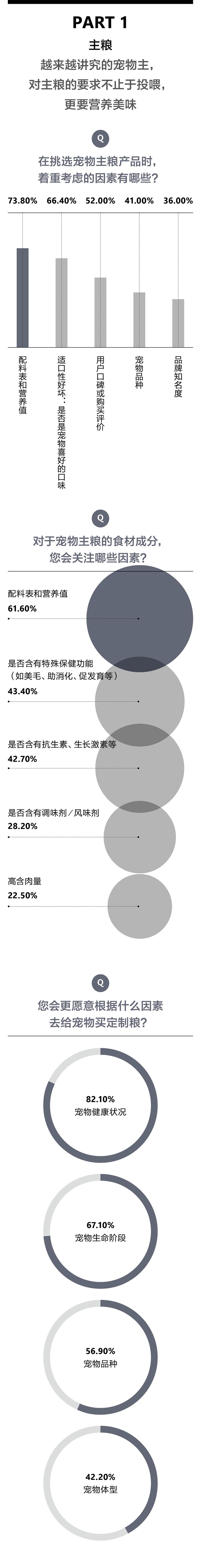 不止投喂，“铲屎官”的进阶之路——2021年中国宠物食品行业消费洞察报告