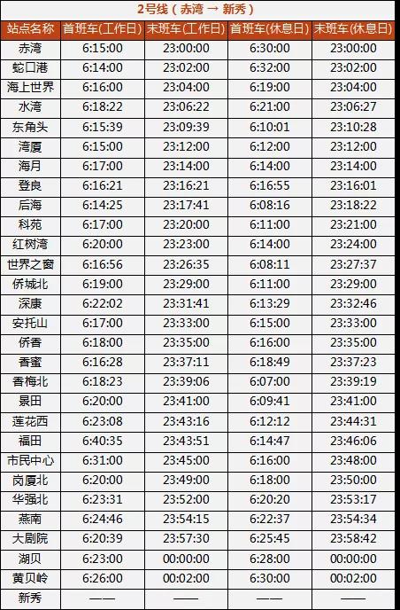 深圳地铁6号线光明线运营时间,深圳地铁1号线最晚运营时间