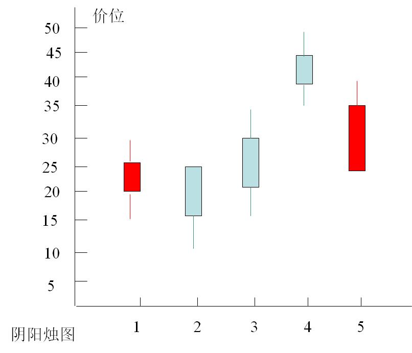 关于k线讲解比较好的书,k线基础知识分析最新资讯