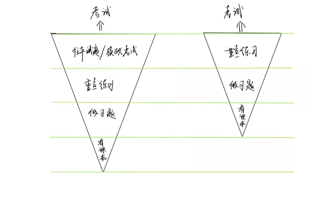5种不要轻易做的兼职,兼职千万不要这样做