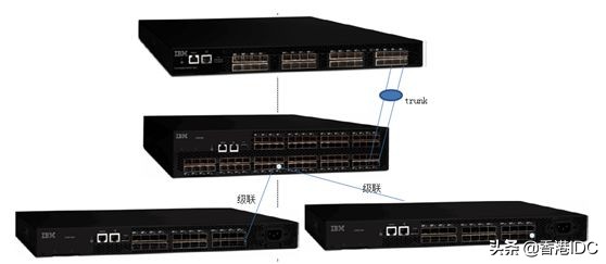 san网络组件,san网络拓扑结构