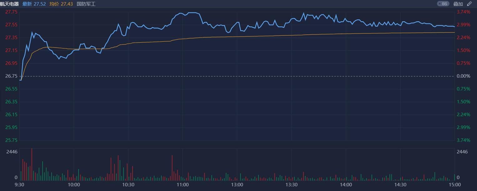 胖五飞天视频,胖五首飞完整视频