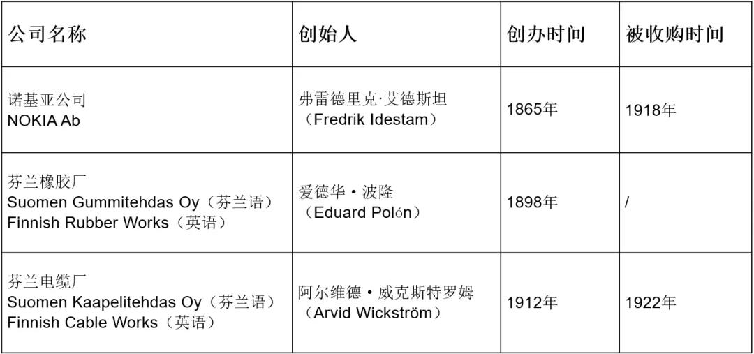真实的诺基亚现状,百年兴衰诺基亚内容摘录