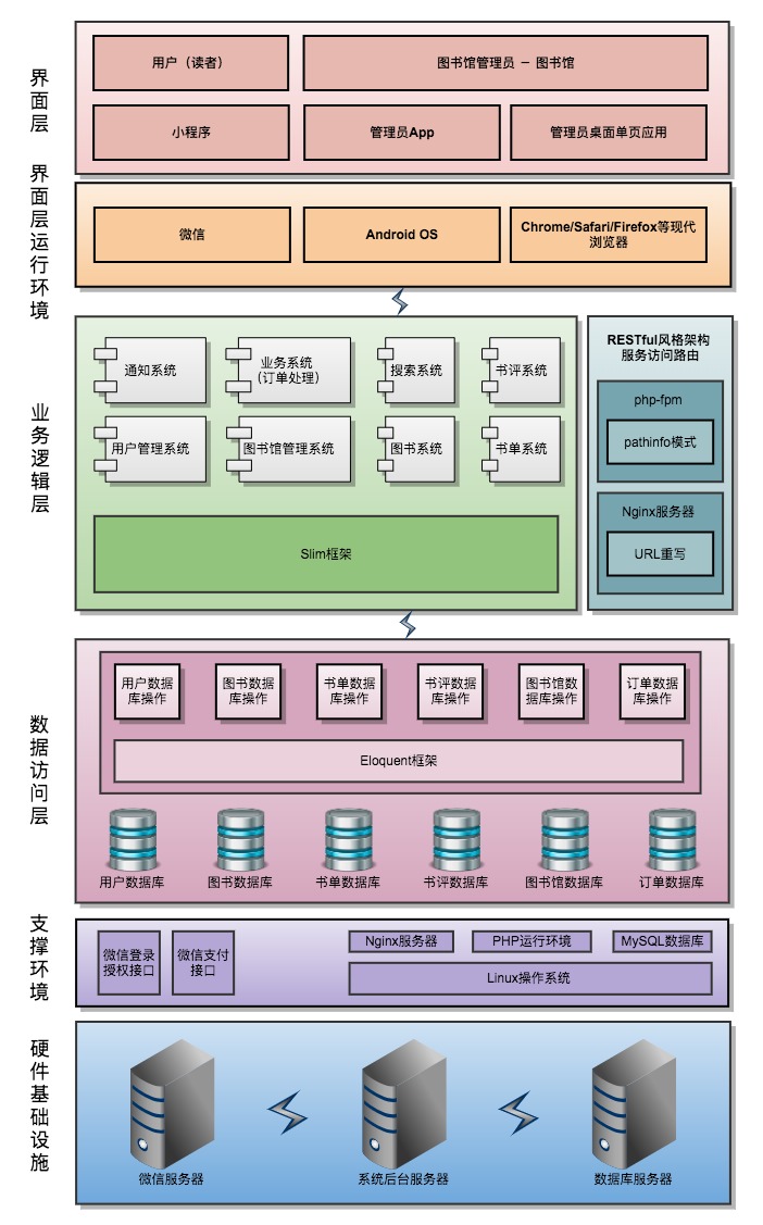 微信小程序开发图书管理系统,借书小程序云开发源码