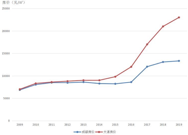 鍩庡崡榛勯噾宀佹湀,鍩庡崡鏂板尯榛勯噾