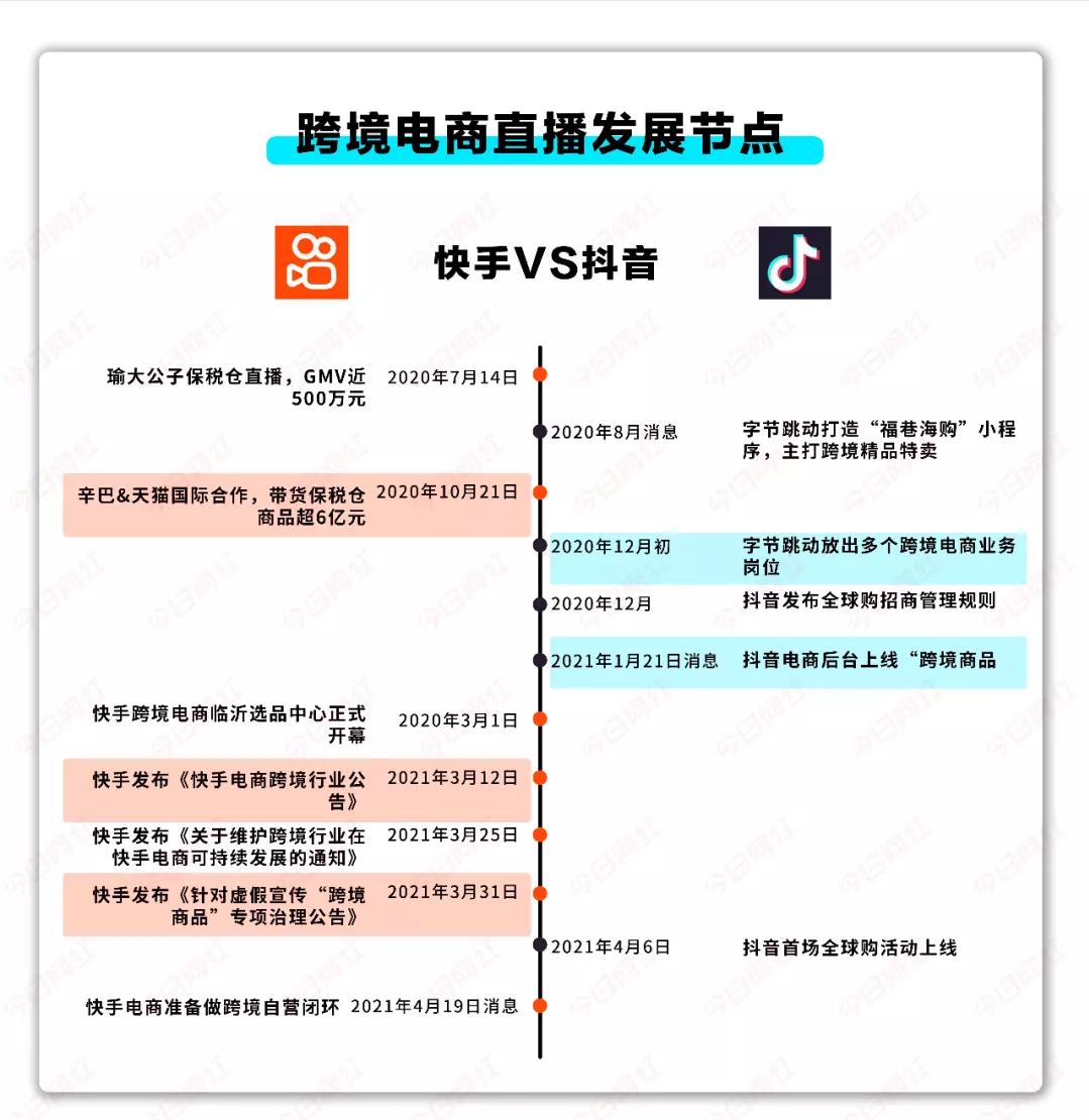 快手抖音跨境电商,抖音快手如何介入跨境电商