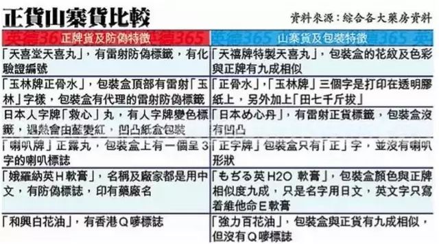 警方查获假冒伪劣产品,香港查获大量假药