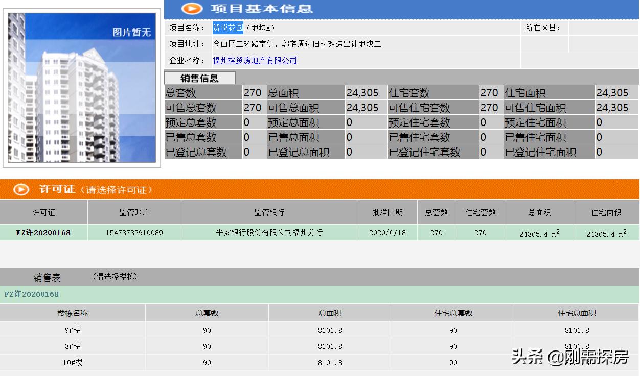 福州东二环板块前景,福州江南cbd片区分析