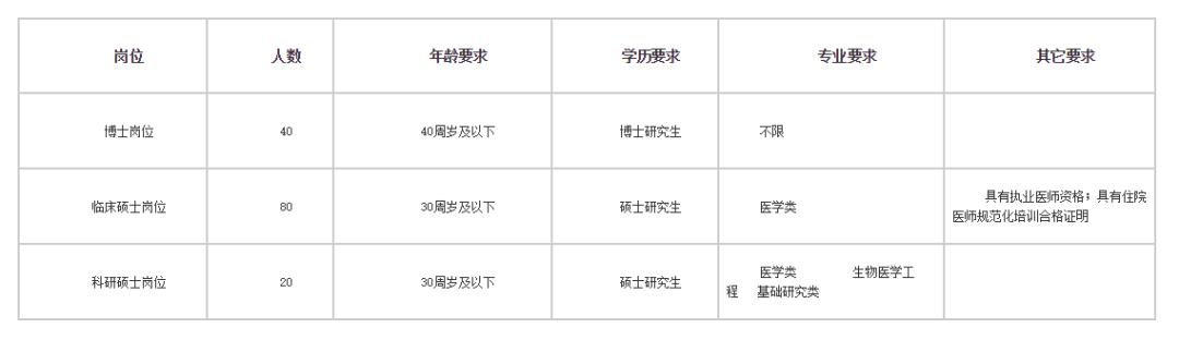 待遇好！山西一大批好单位急聘！医院、学校、铁路、银行……