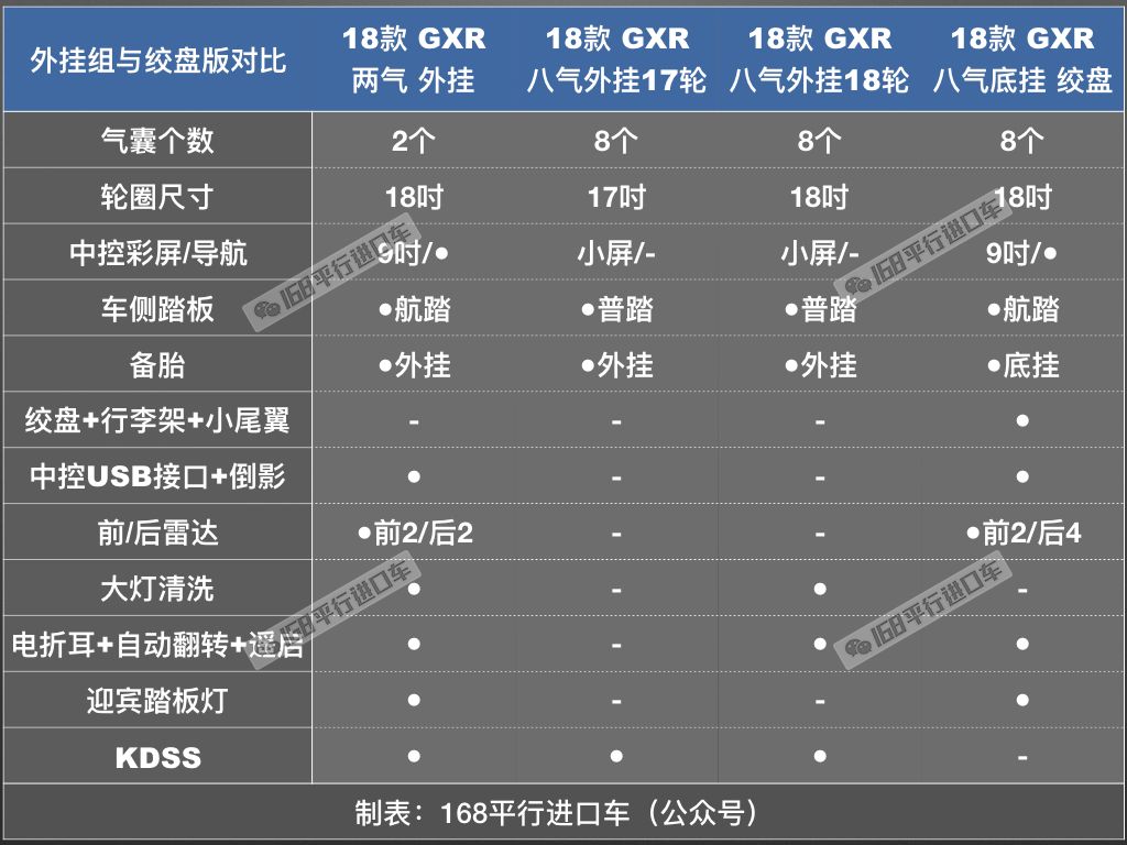 最便宜的酷路泽5700价格,陆巡5700和陆巡4600的区别是什么