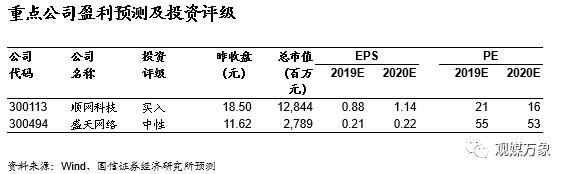 你多久没有去网吧上网了,网吧行业发展形势分析
