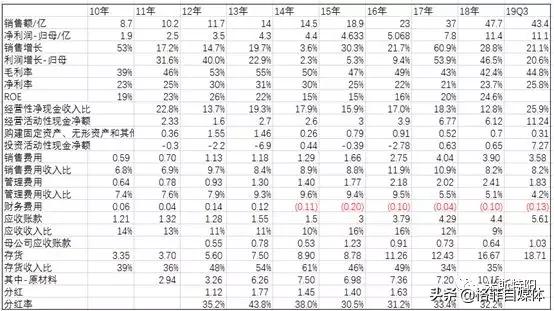 片仔癀整盒卖为什么比单粒贵,片仔癀10粒装为什么贵那么多