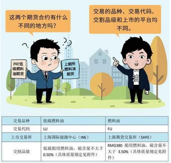 能源化工下周走势,近期能源市场走势分析报告