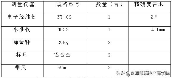 地产项目定位策划,地产项目定位报告ppt