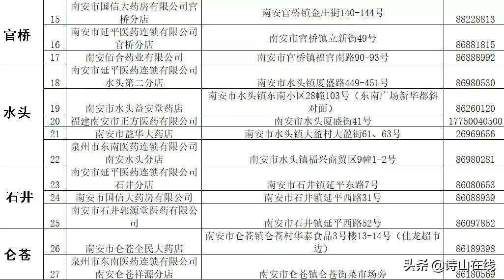 诗山人，从今天早上9点，南安第二批口罩开始预约，规则有变