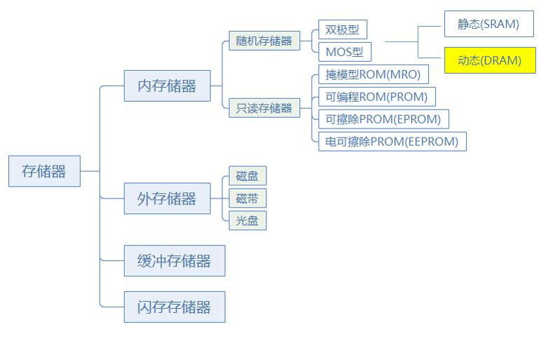 电脑硬件知识科普软件,电脑硬件常识100个