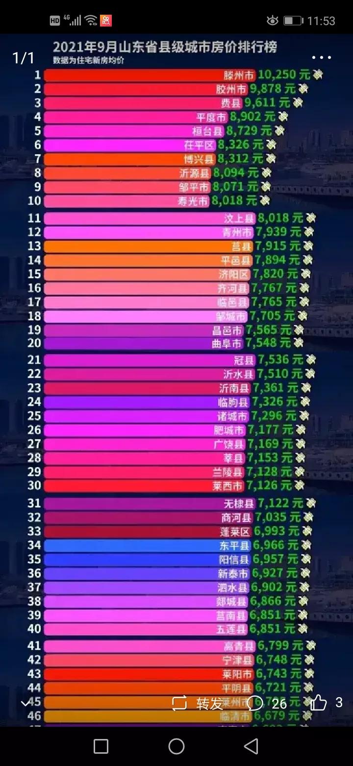 现在胶州买房合适吗,胶州2022适合买房子吗