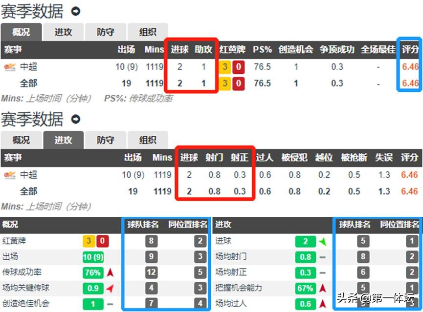 中超风云郑龙,郑龙在广州恒大的表现如何