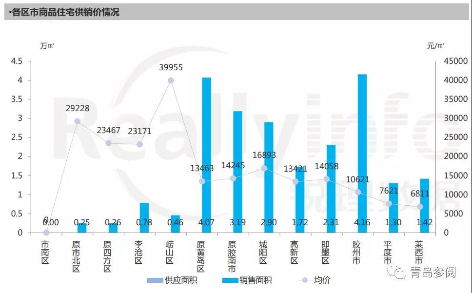 青岛25岁7500基本工资是什么水平,青岛平均薪酬9千多是真实的吗