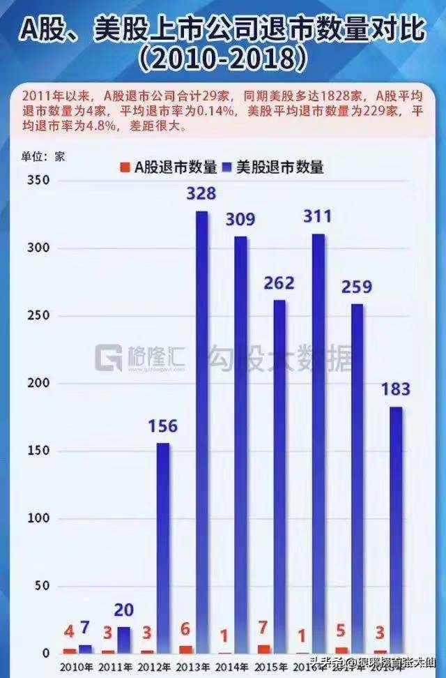 美股开始下跌了吗,美股走弱
